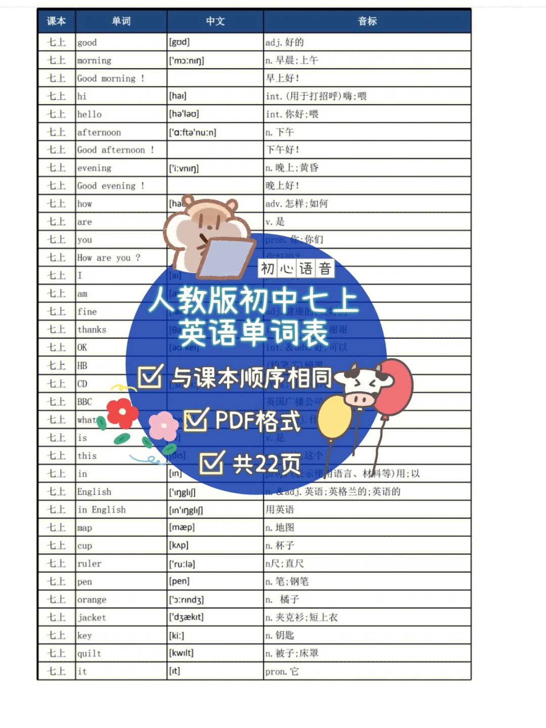 人教版初中七上英文单词表