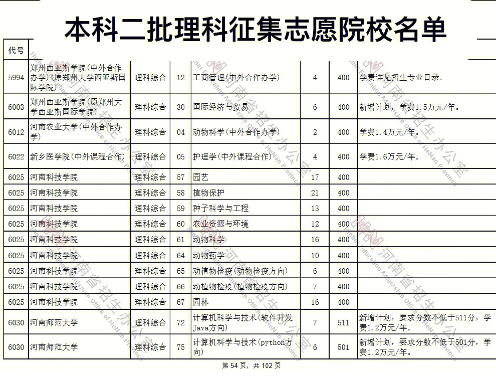 一河南本科二批理科征集志愿院校名单