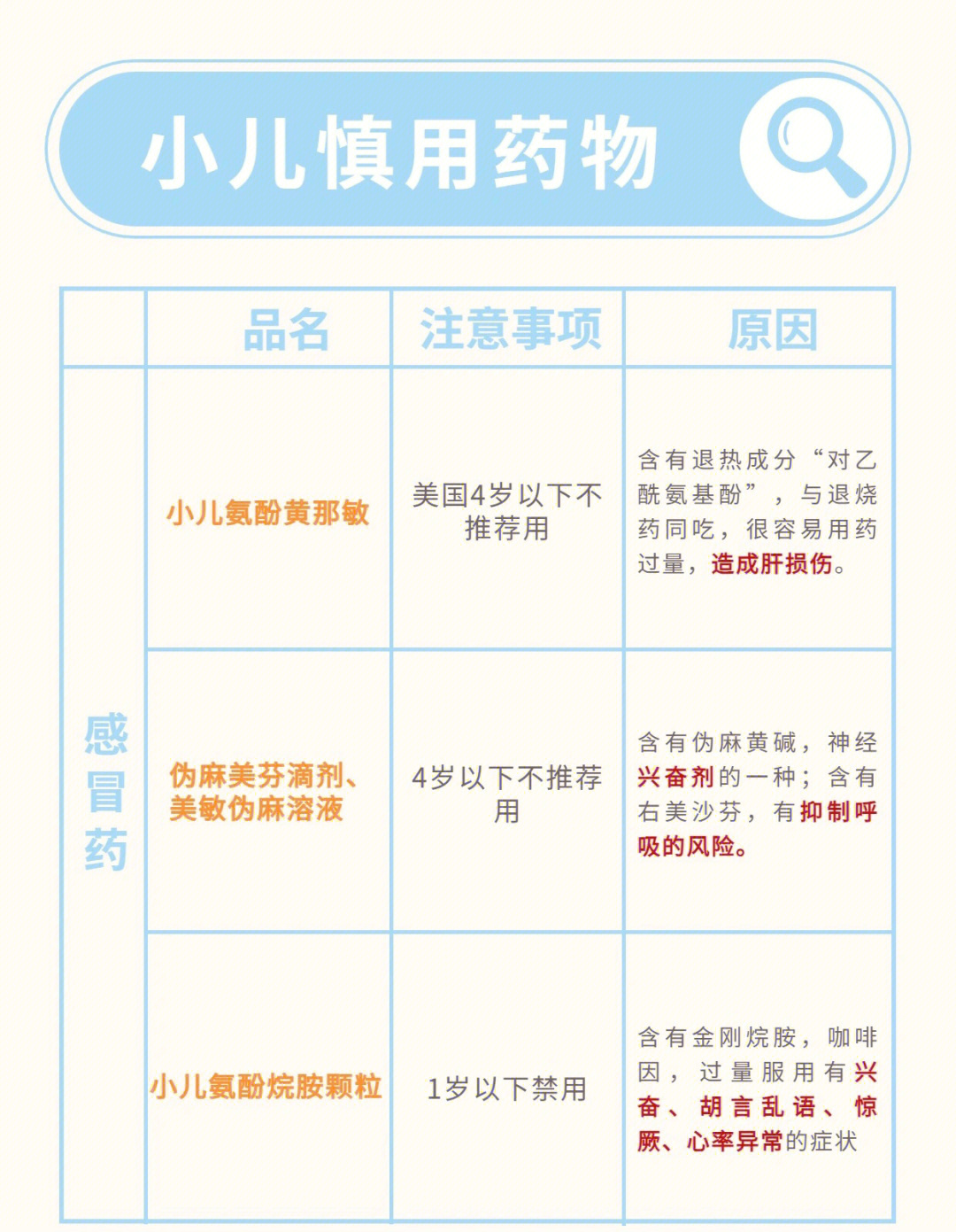 8岁儿童吃辛芩颗粒图片