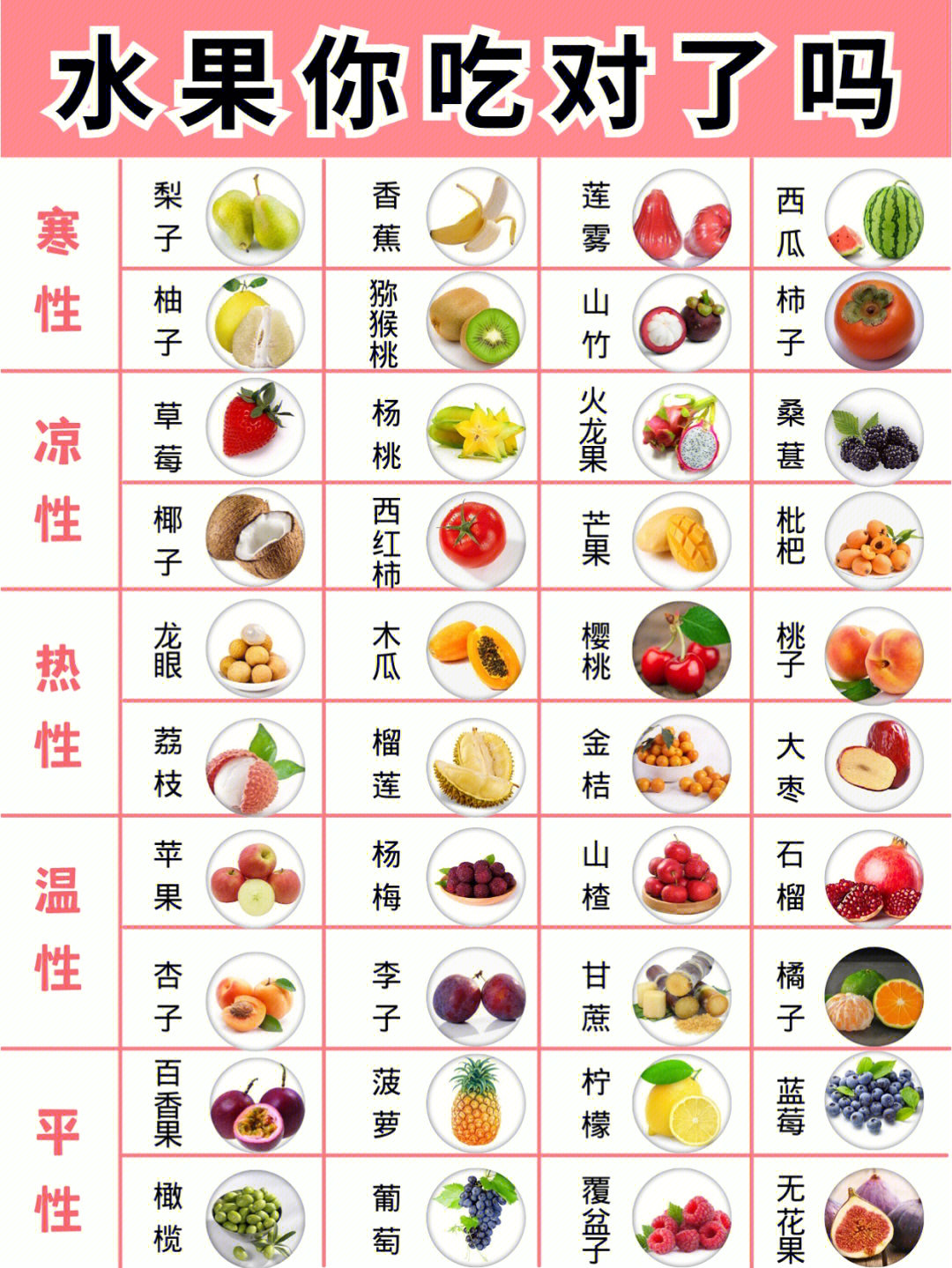 100种水果名字加图片图片