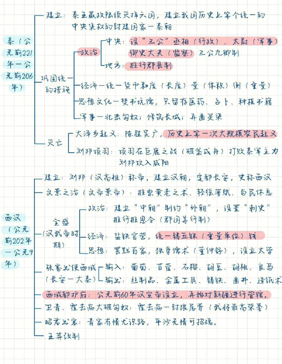 人文历史思维导图