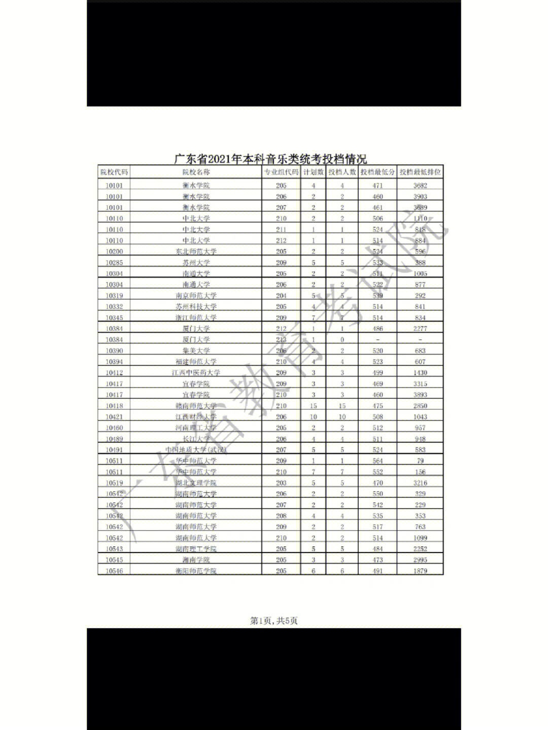 四川师范大学成都学院2013年录取分数线_四川外语学院成都学院录取分数线_四川音乐学院录取查询