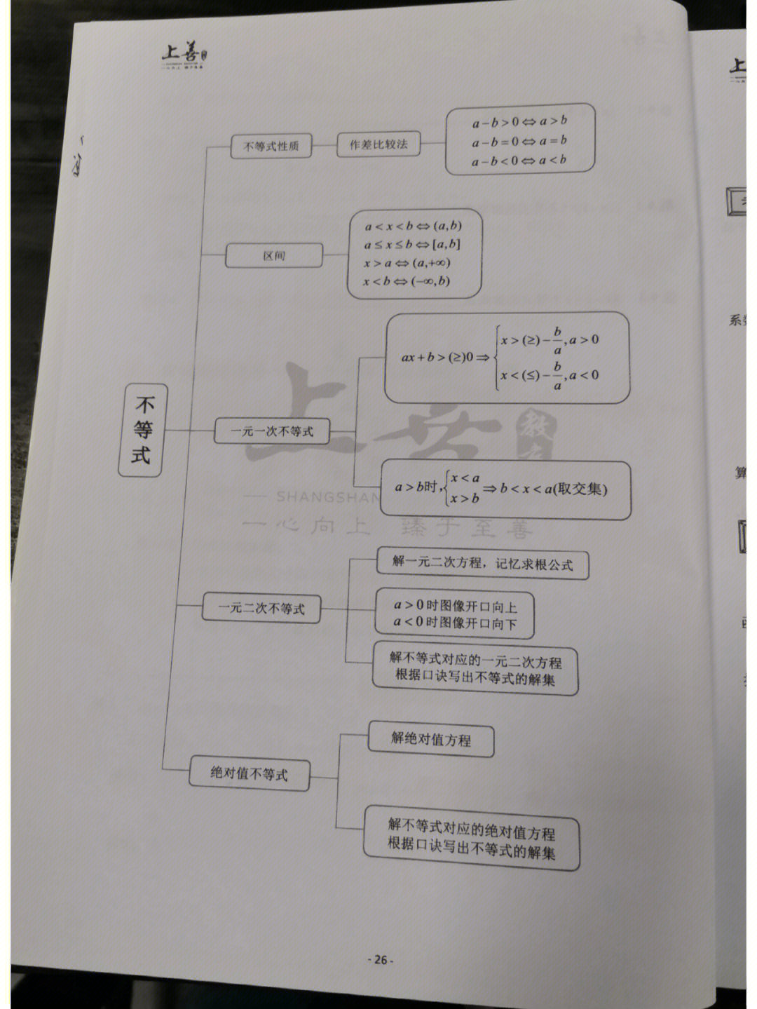 不等式思维导图中职图片