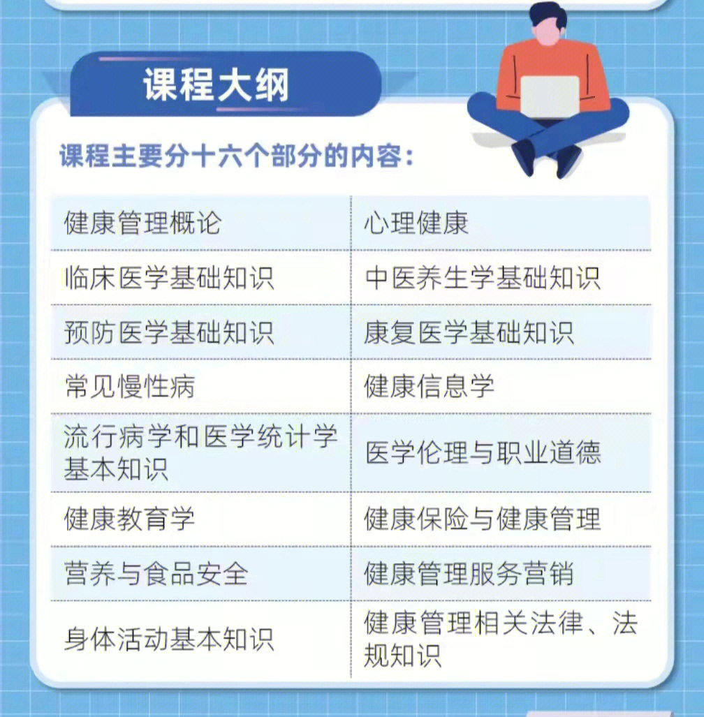 健康管理师可以报名咯