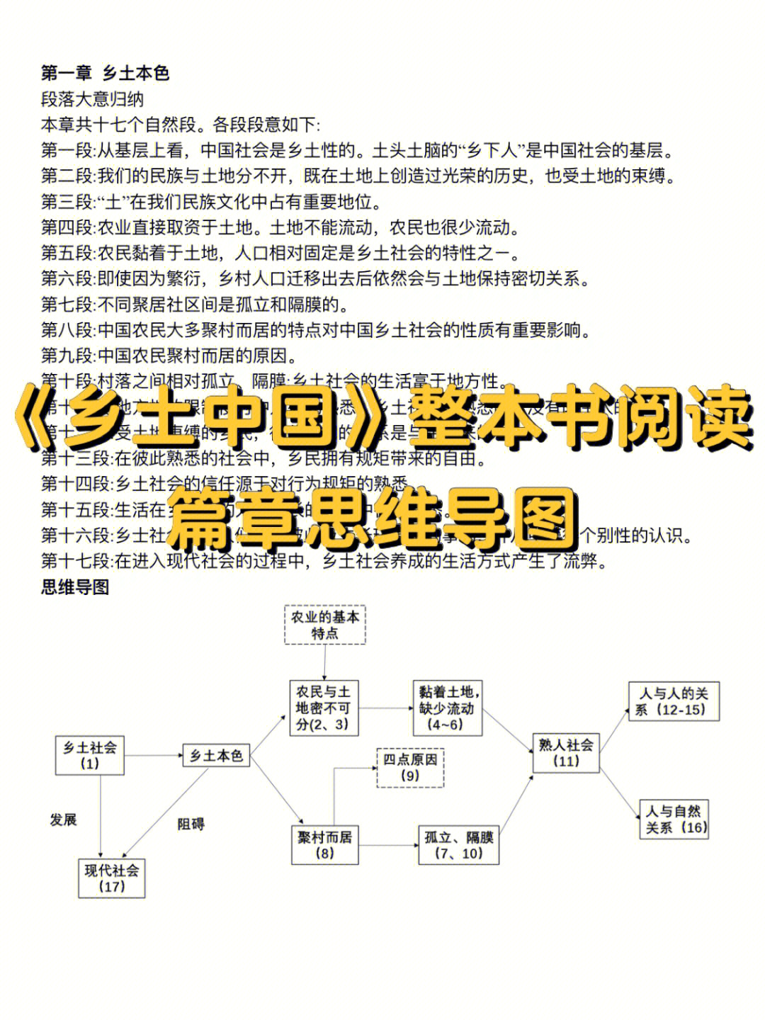 乡土中国整本书阅读篇章思维导图