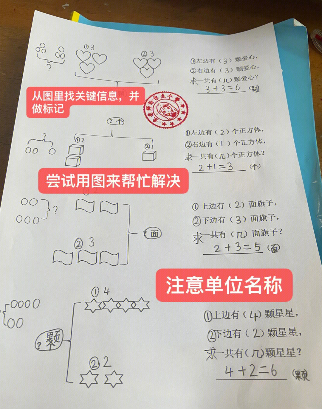 关于括号的数学手抄报图片