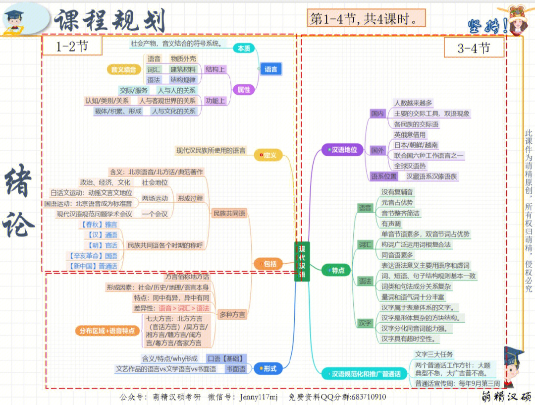 现代汉语思维导图学习规划
