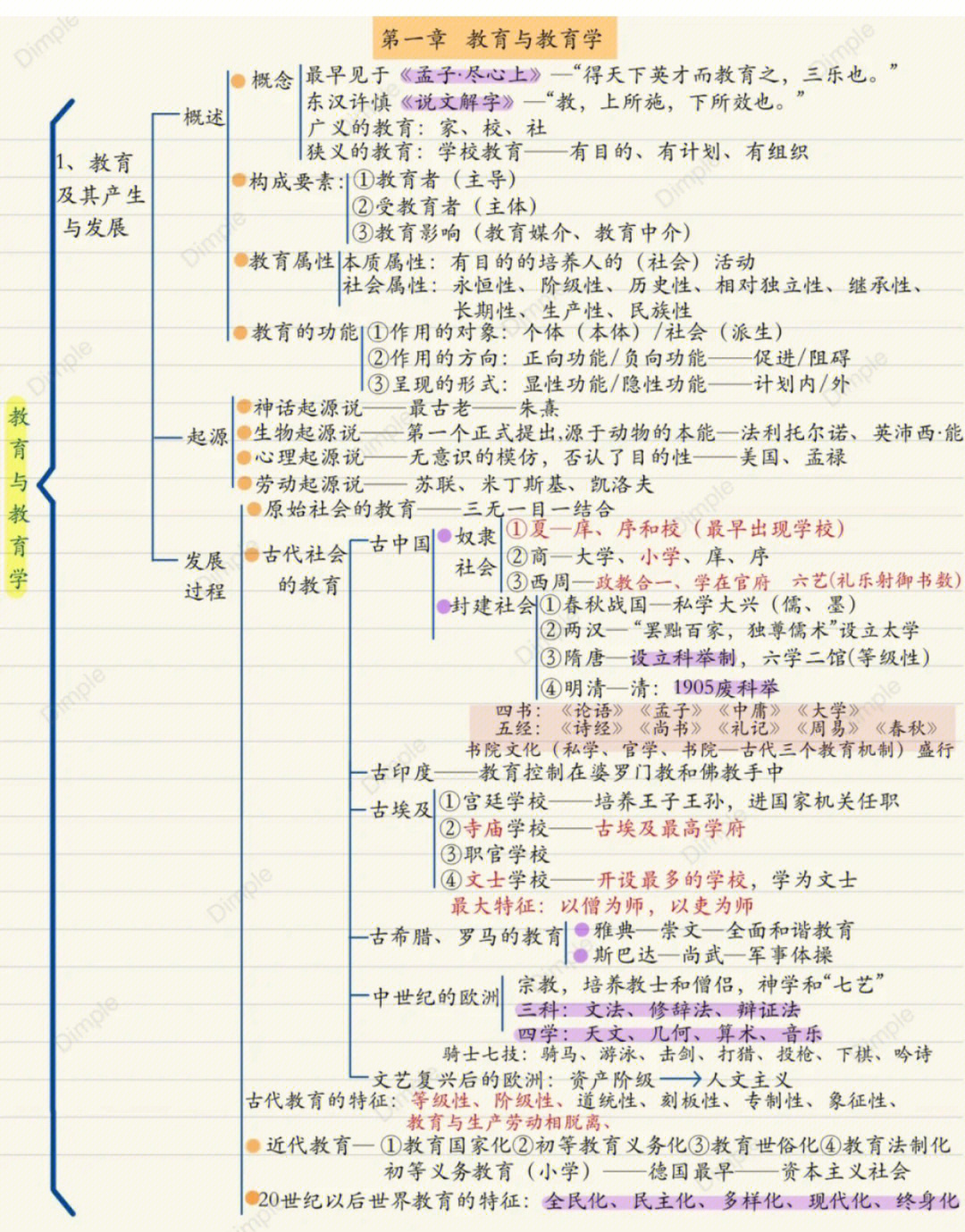 教育学目录思维导图图片