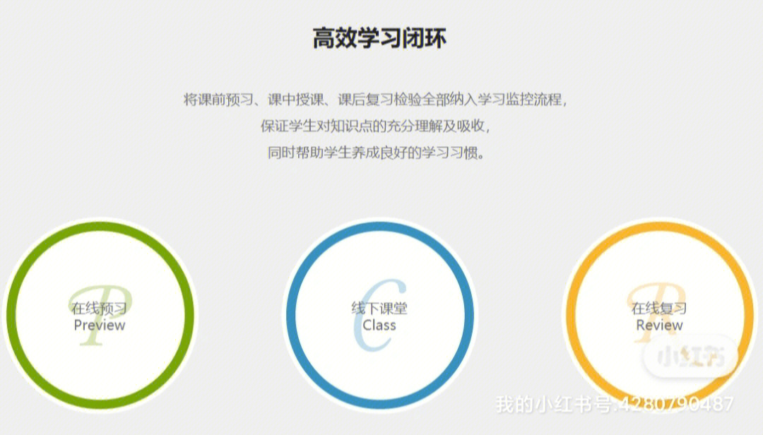 传统的学习仅通过不断灌输知识进行被动学习,学习了知识却又没有英语