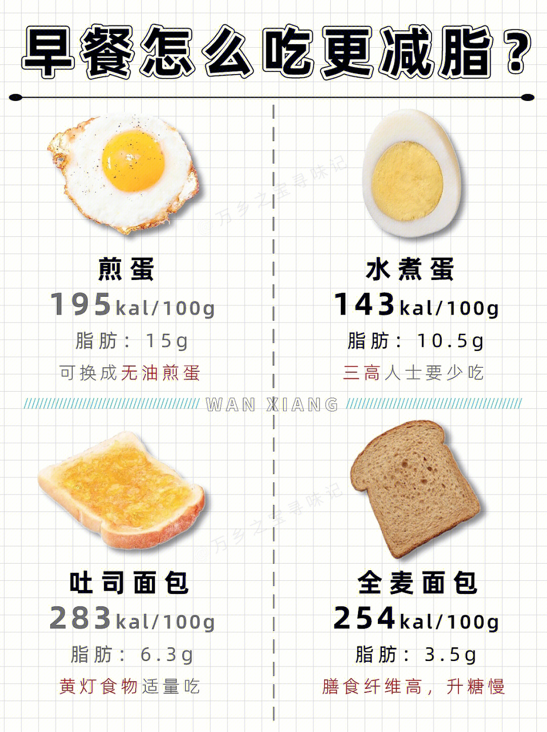 各种早餐热量表图片