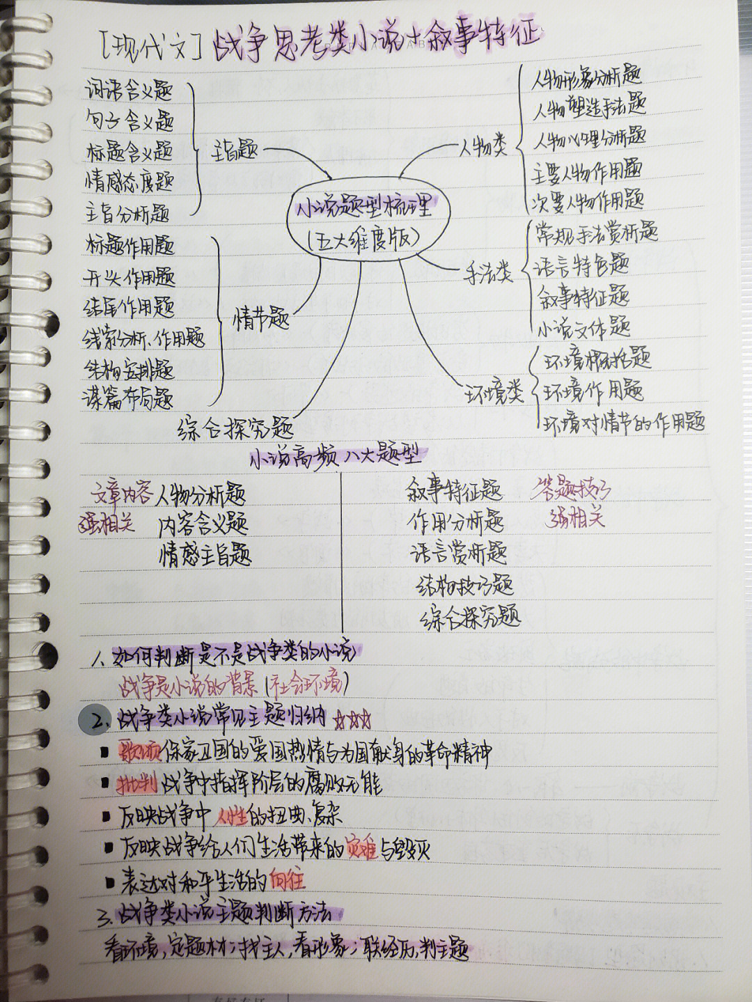 叙述方面艺术特色图片