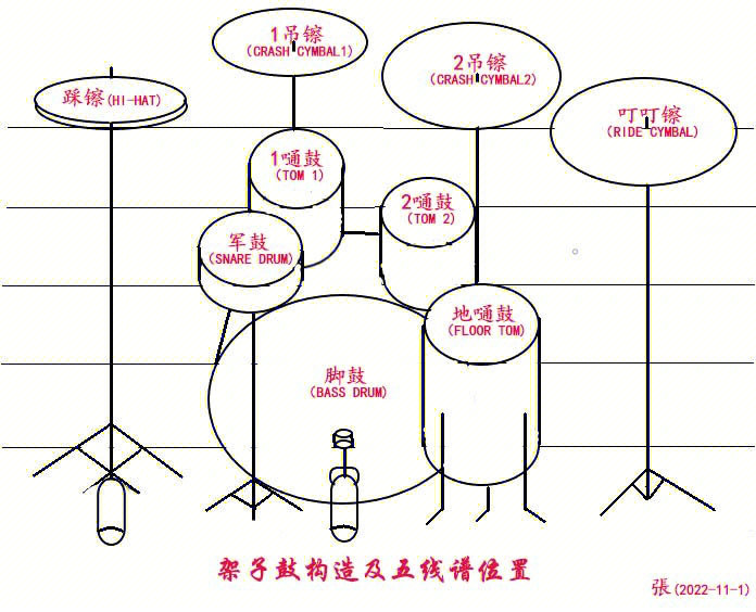 架子鼓制作步骤图解图片