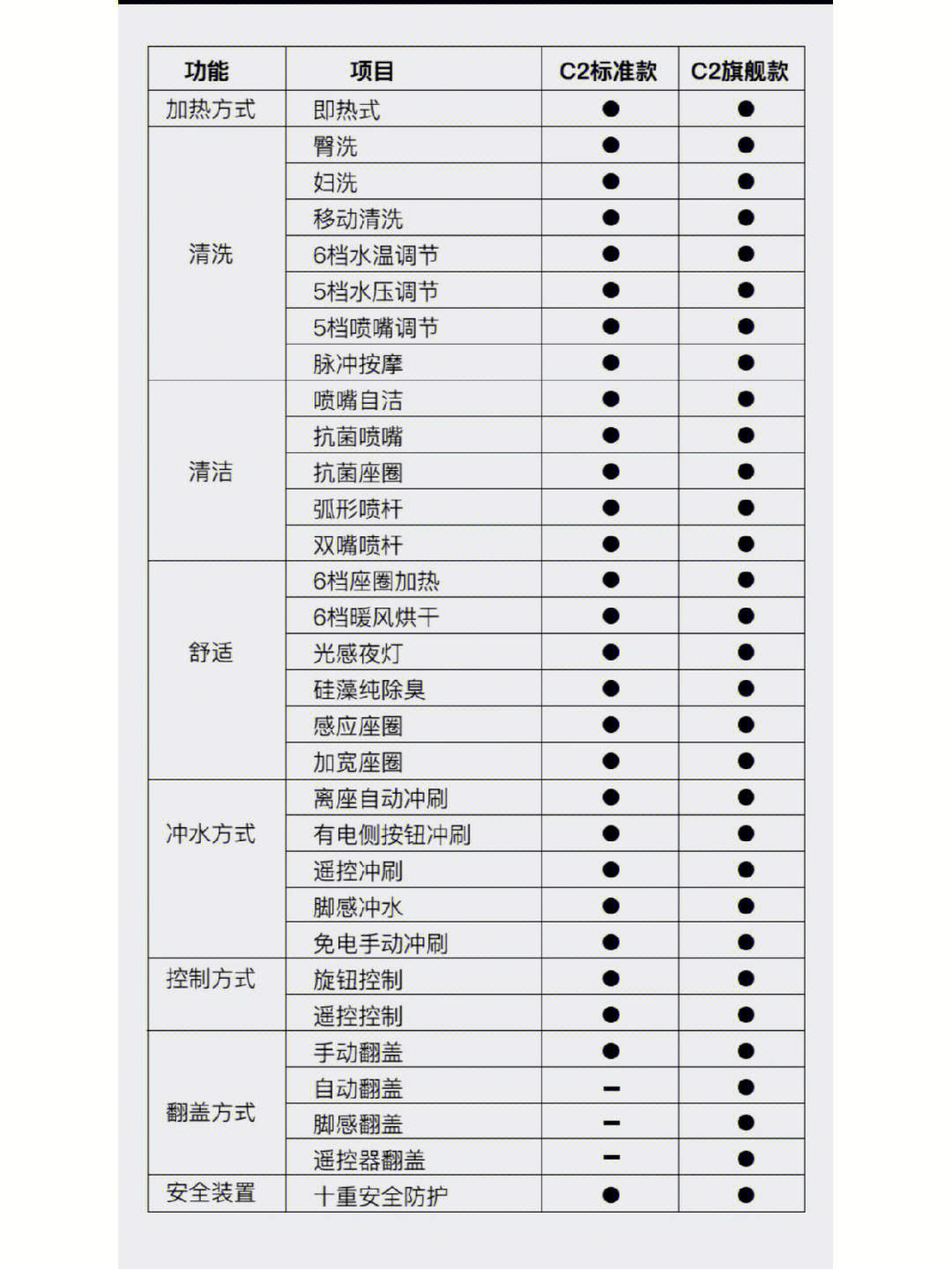 国货之光3k搞定大牌品质智能马桶