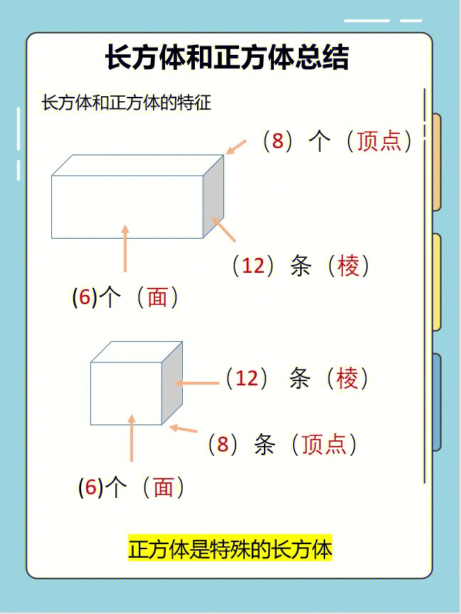 长方体和正方体的特征图片