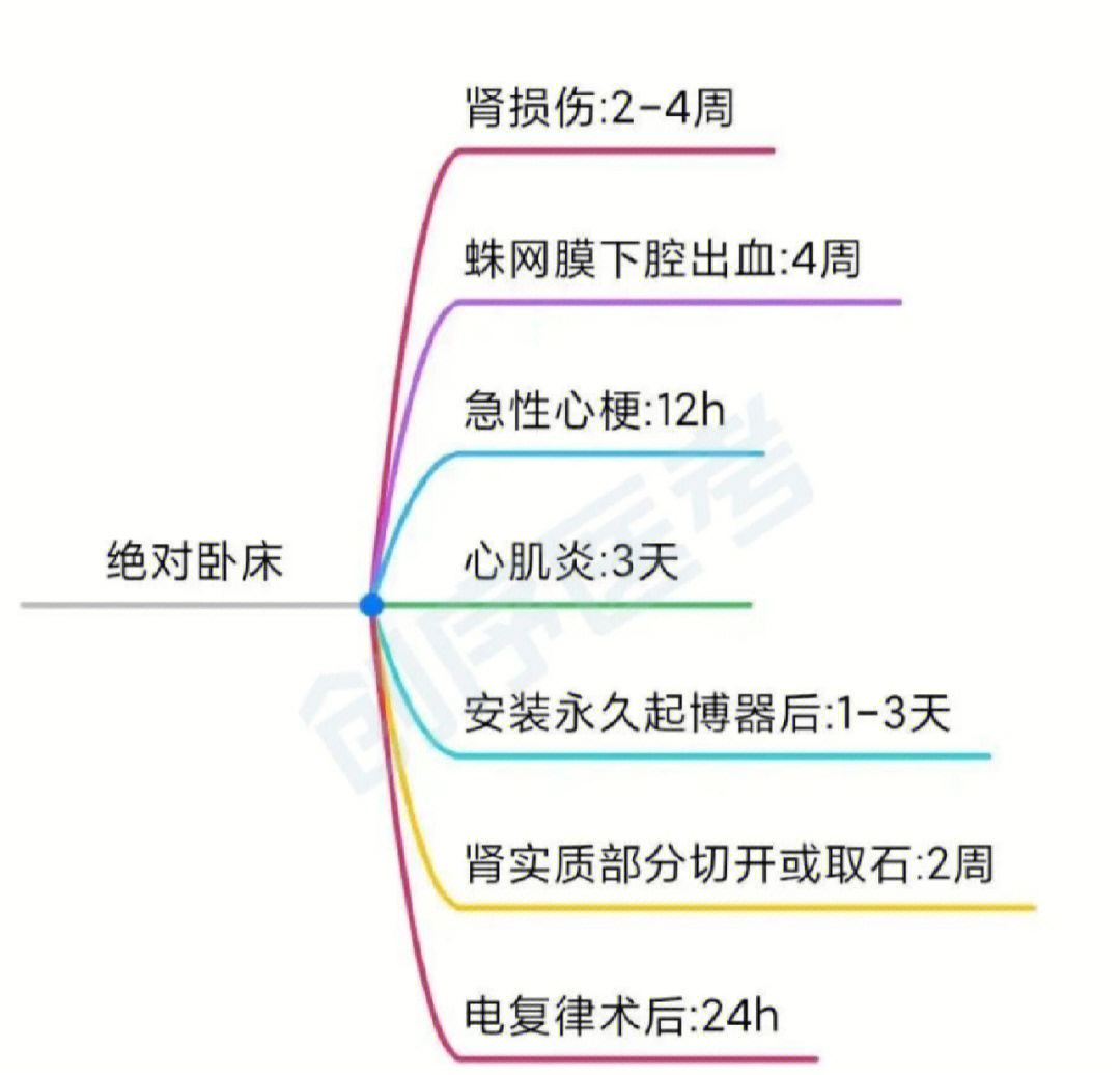 脑梗死知识点思维导图图片