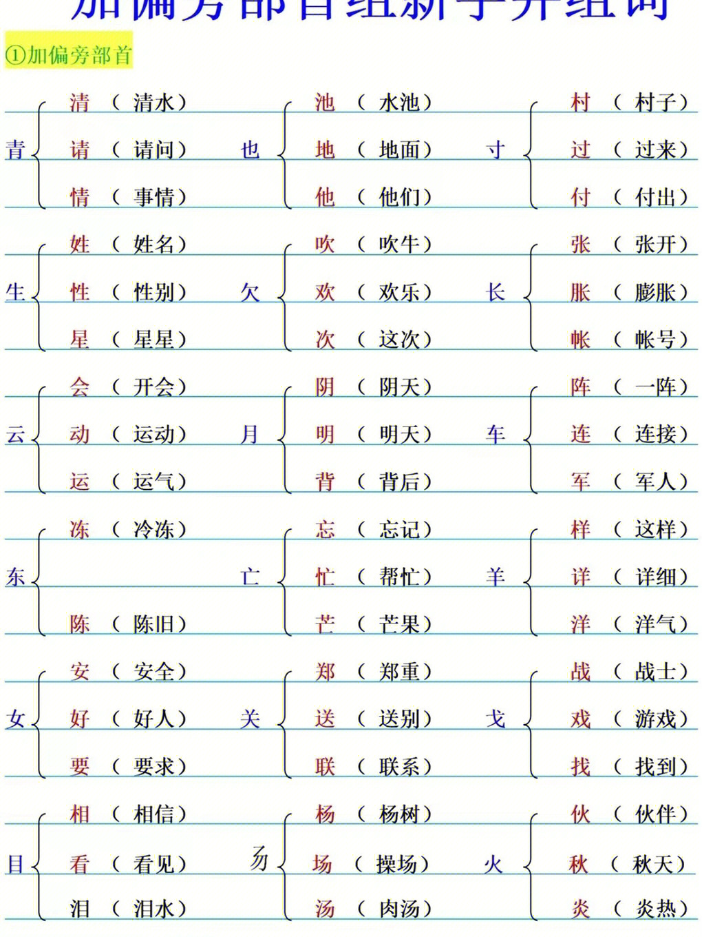 加偏旁部首图片