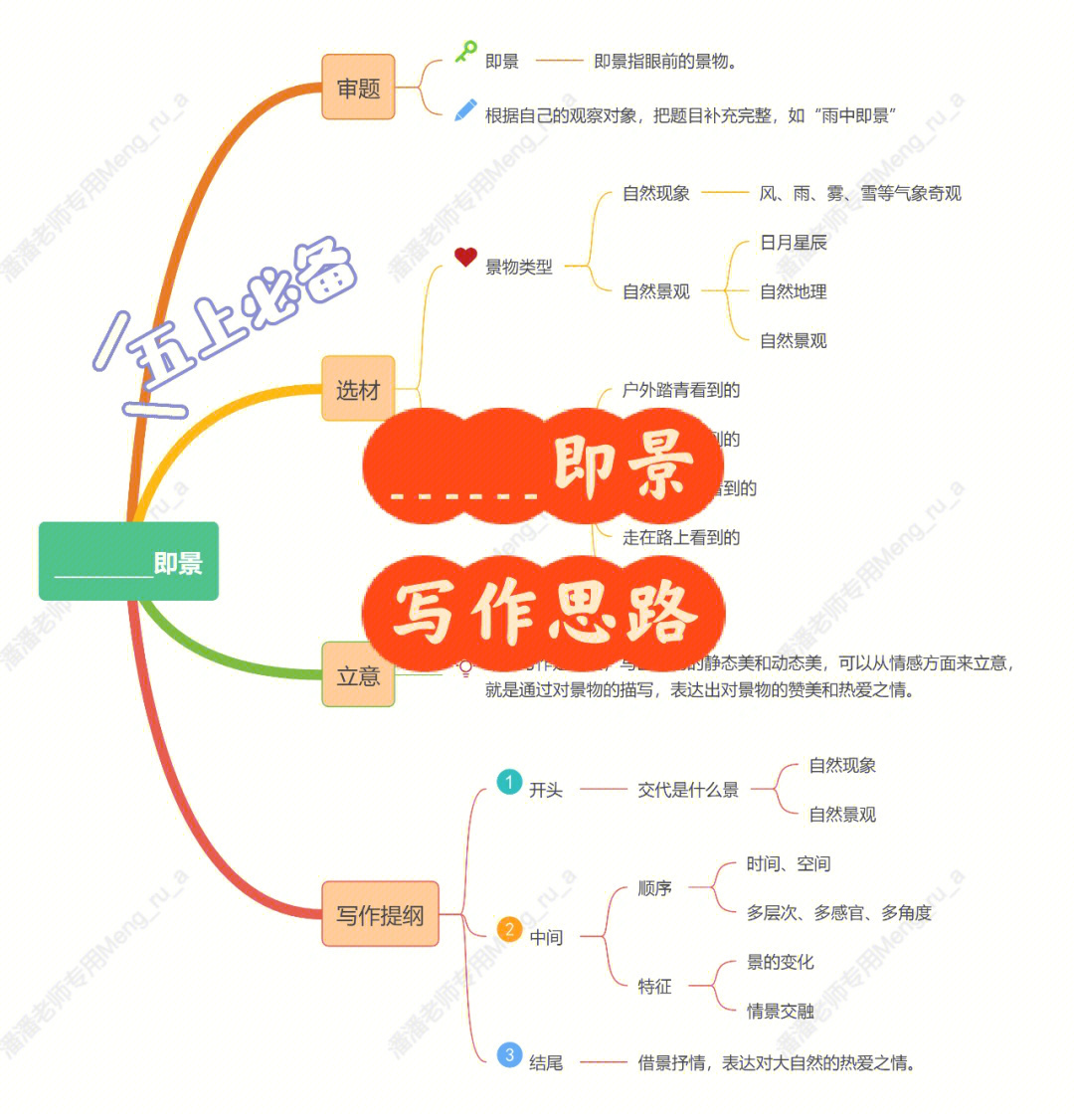 水仙花思维导图图片