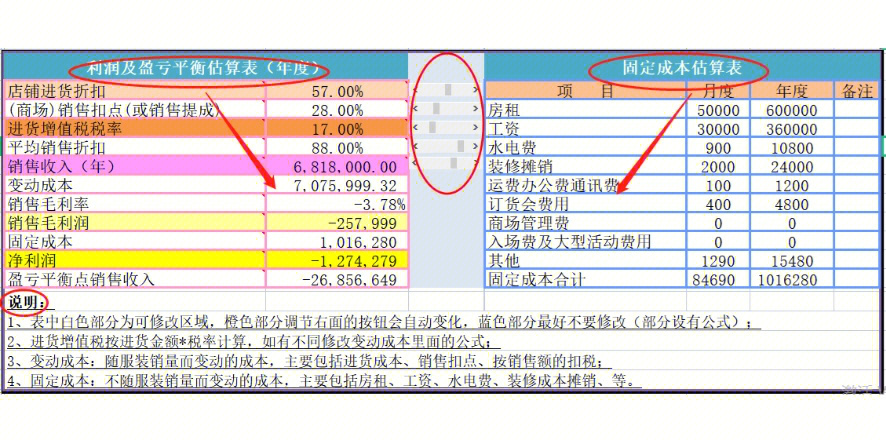 现金流和盈亏平衡分析图片