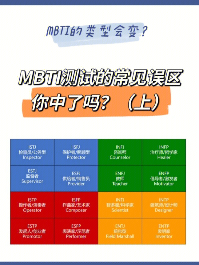 mbti测试常见误区(上|mbti类型会变吗?