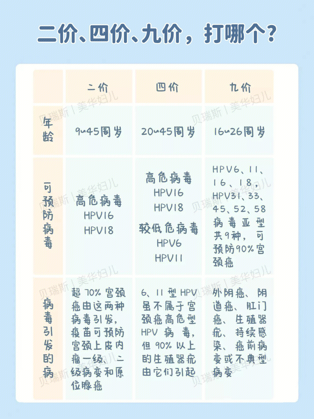 四价hpv疫苗注意事项图片