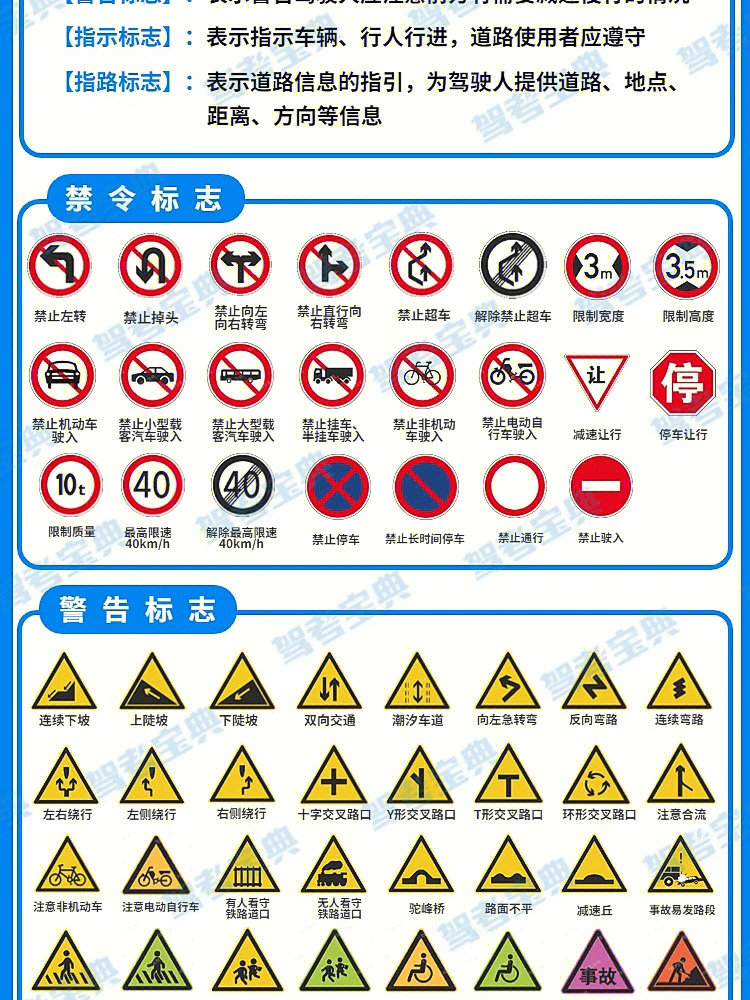 科目四各行其道标志图片