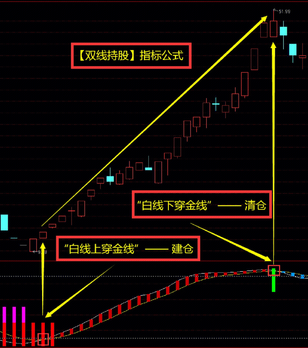 单向坡双线基准线图片图片