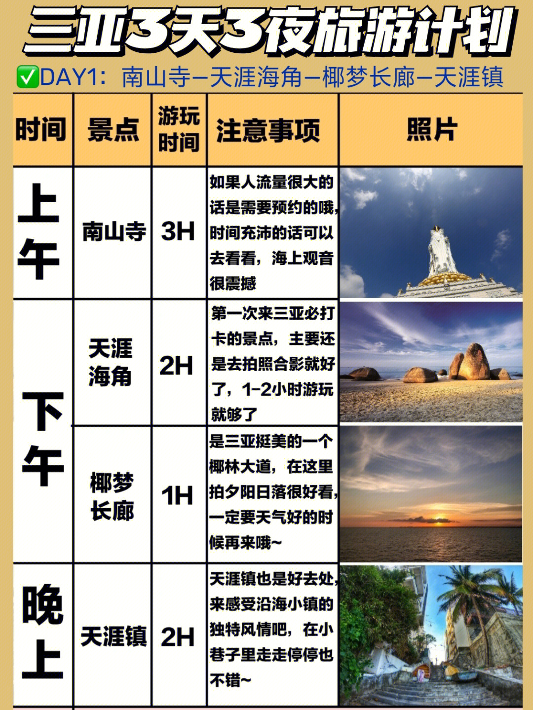 三亚旅游72史上最全3天穷游攻略78共不到1500