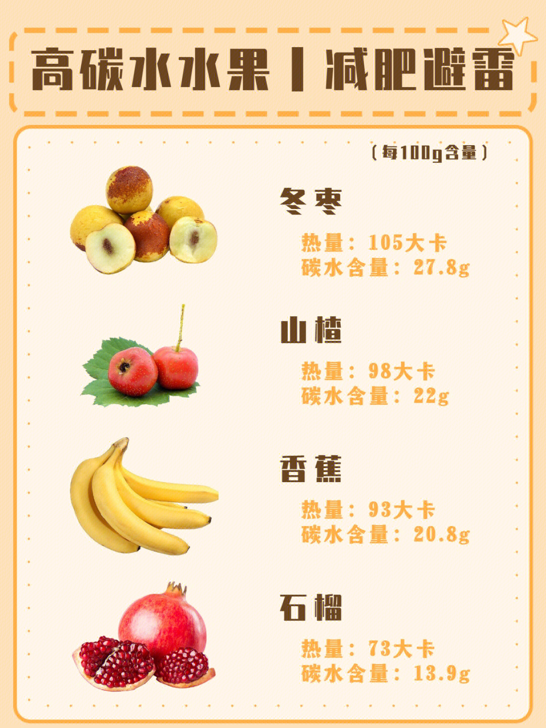 低热量水果表图片