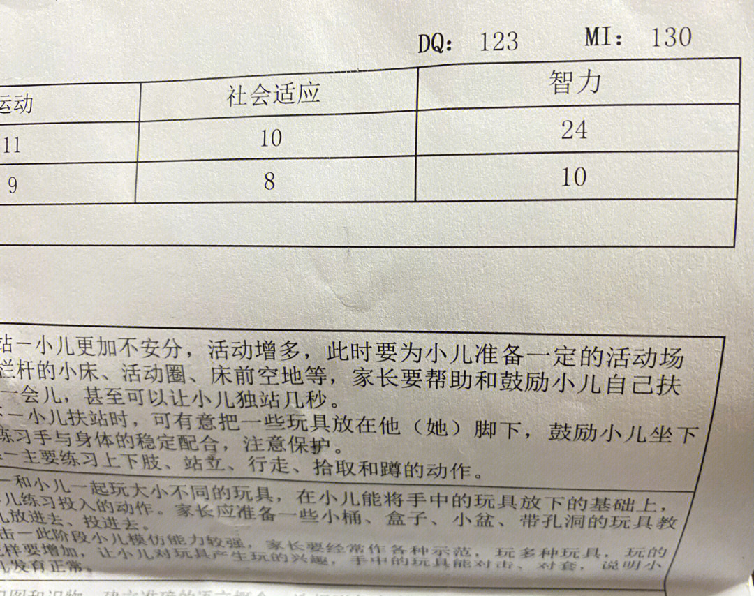 mi智力对照表图片