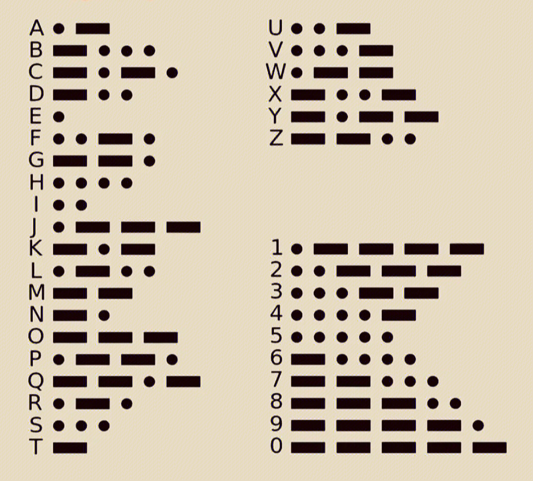 三张图让你学会摩斯密码