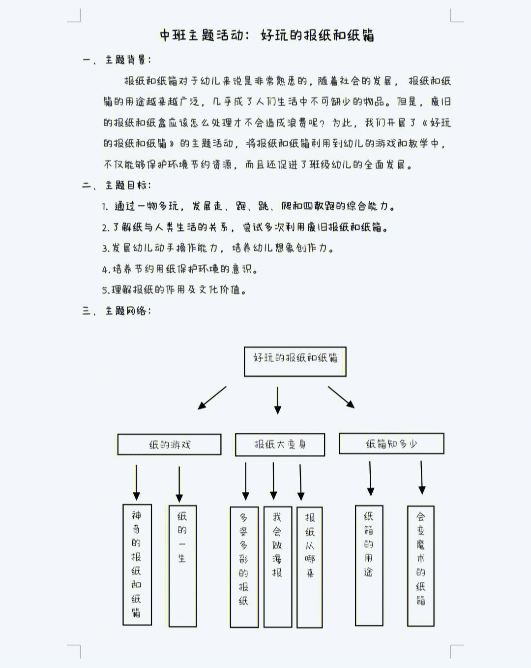 报纸游戏设计意图图片