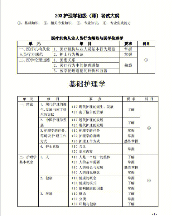 2023护师考试准考证打印_2021年护师打印准考证_21年护师考试准考证打印