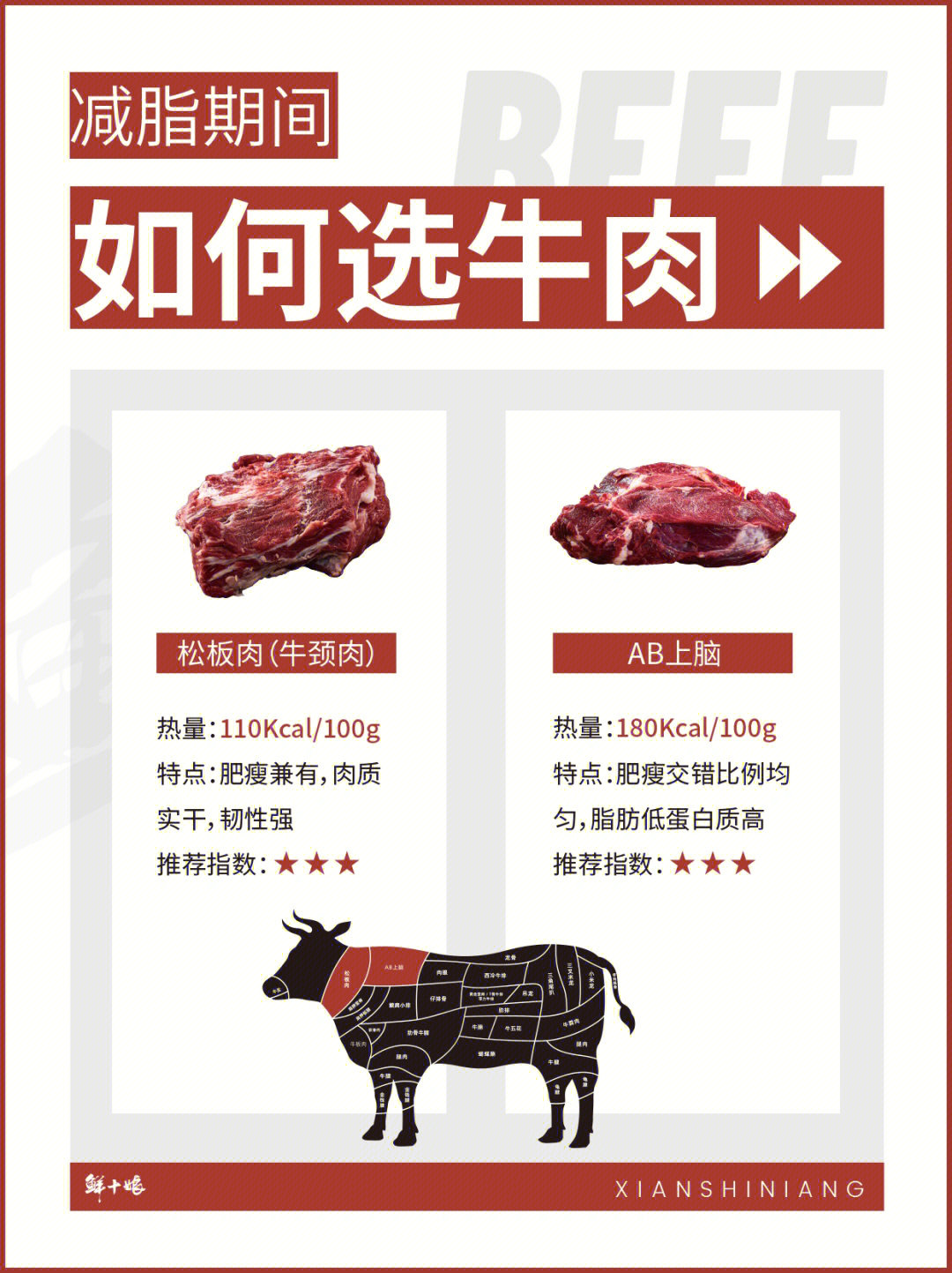 牛肉营养成分100克图片