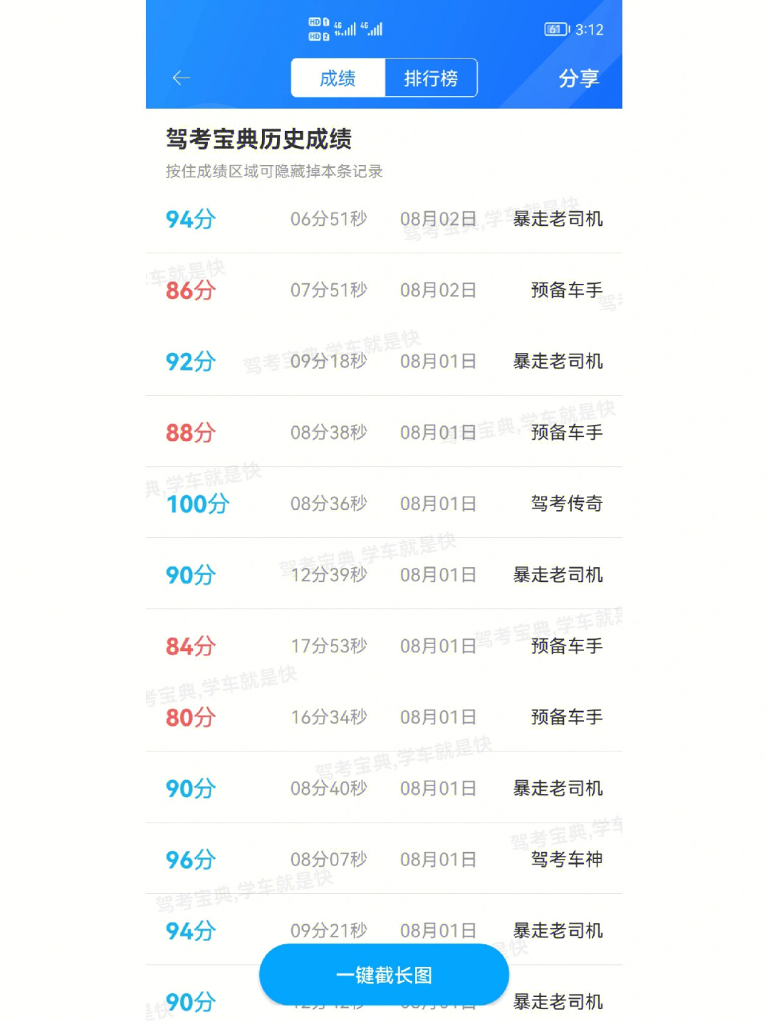 科目四多少分及格图片