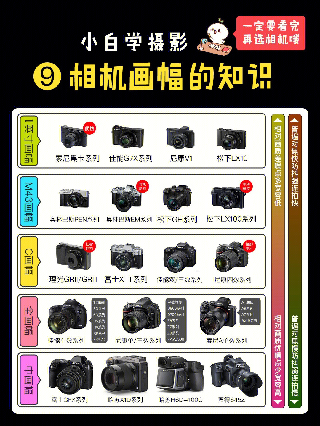 相机画幅示意图图片