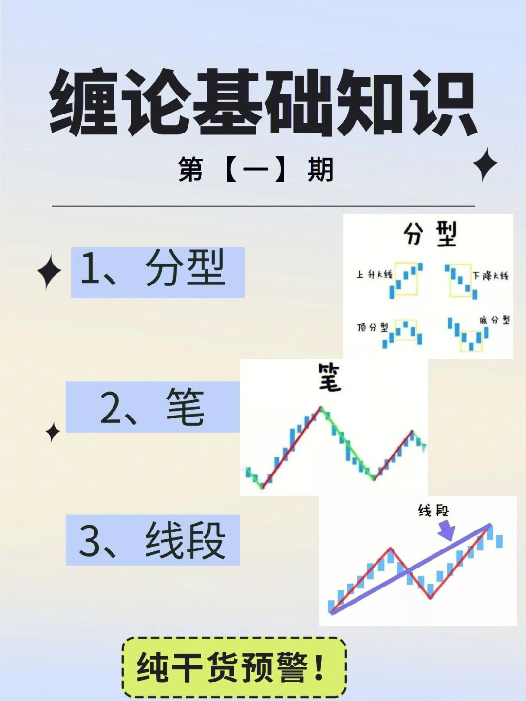 图解缠论:分型,笔,线段