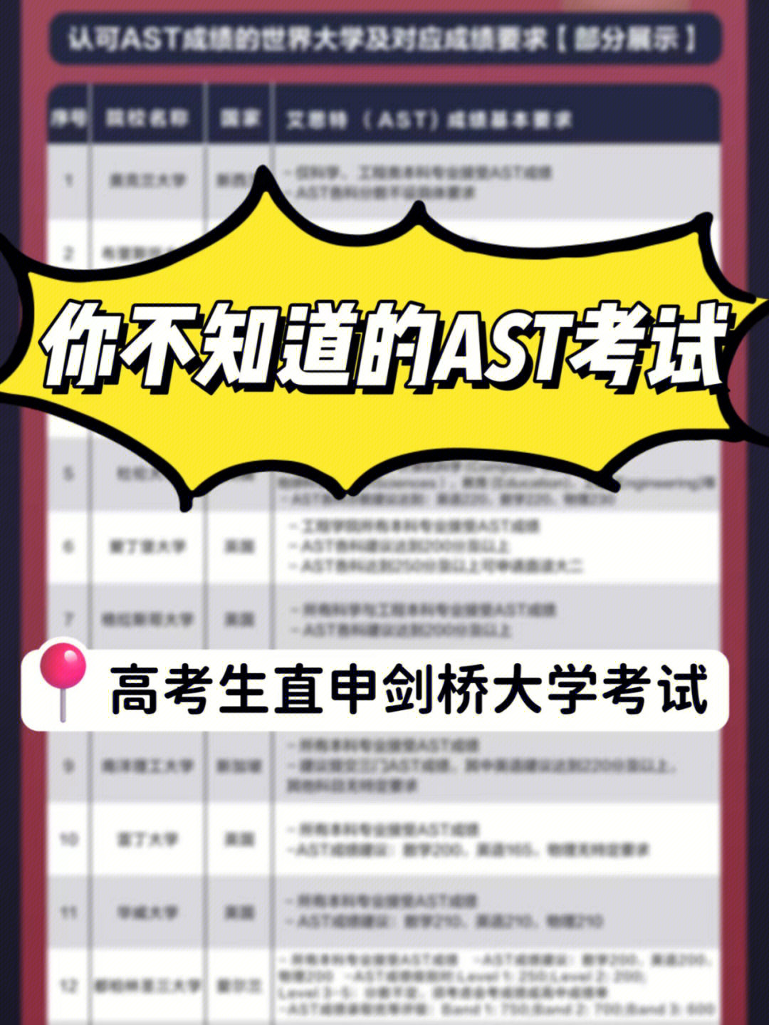 你不知道的ast75高考生直申剑桥大学考试