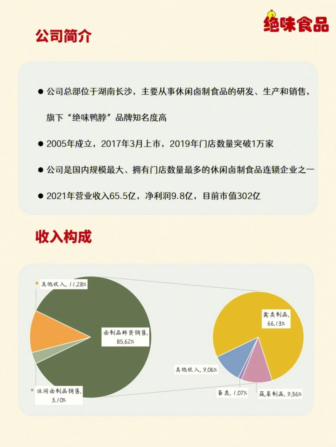 绝味鸭脖创始人简介图片