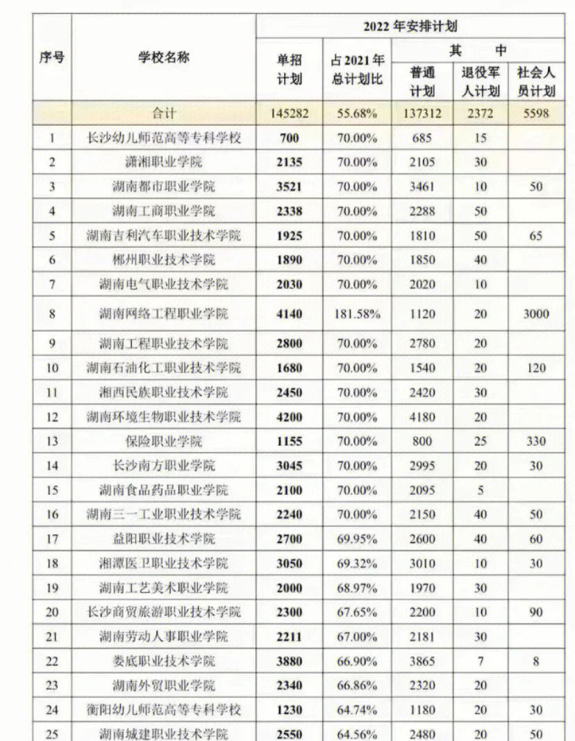 四川单招报名流程图解图片