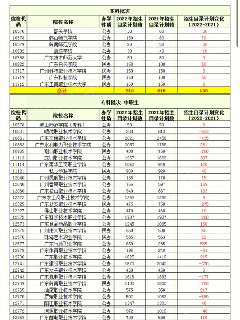 高职大专和大专一样吗_大专结业证算学历吗_高职算大专学历吗