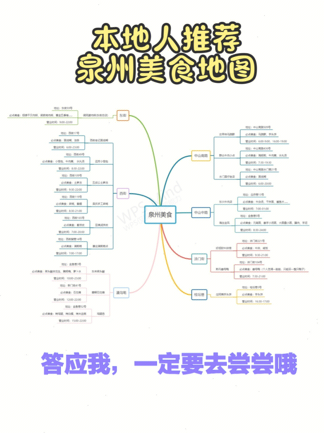 泉州美食地图图片