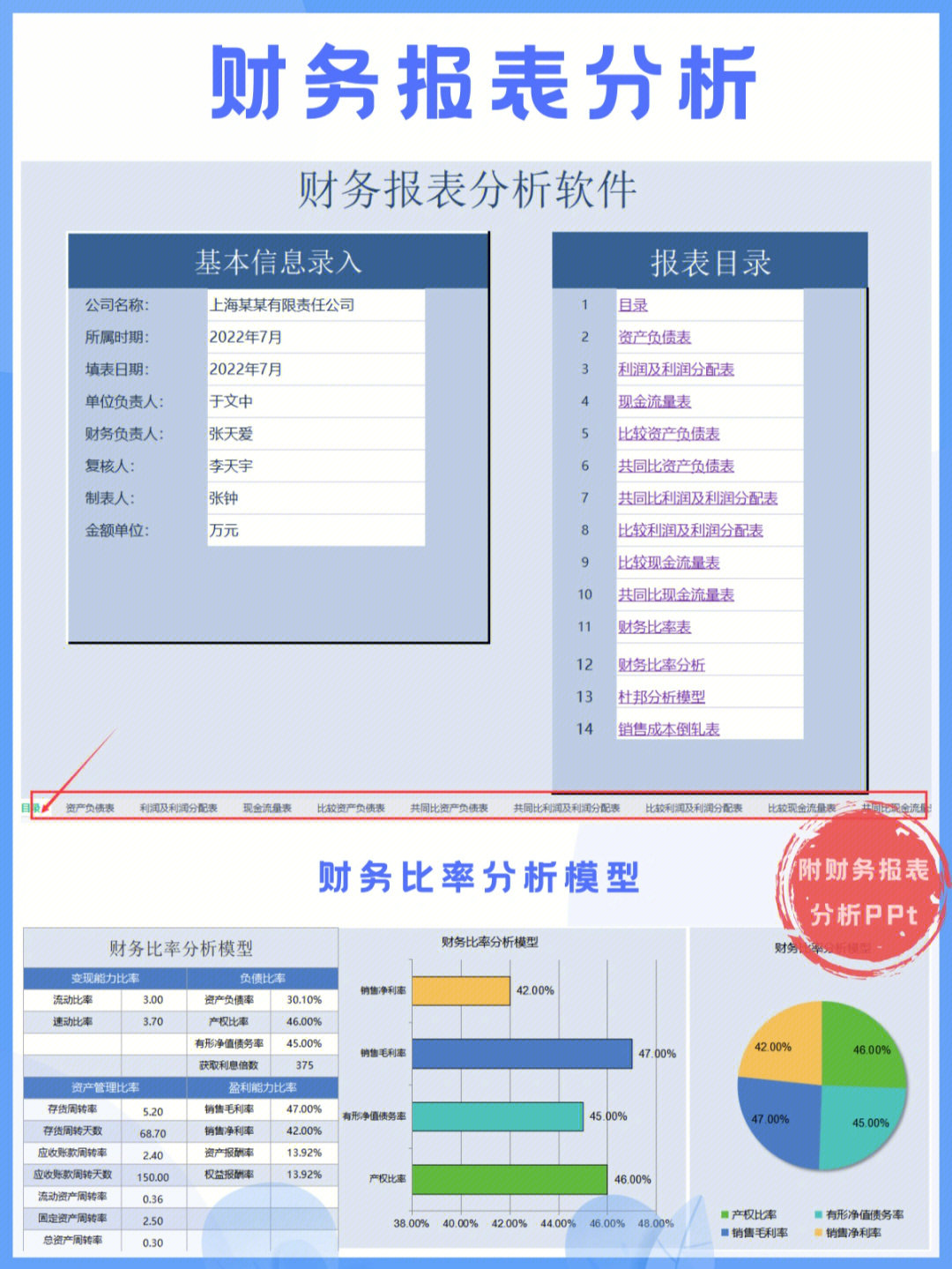 终于搞来了总监的财务报表分析软件