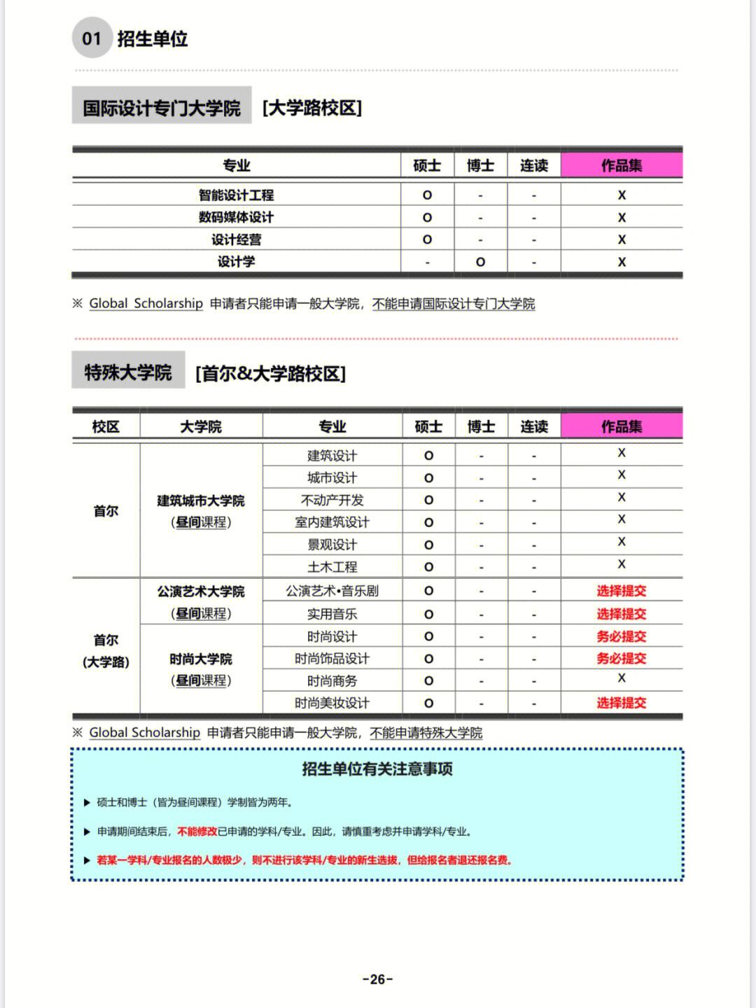 韩国弘益大学 含金量图片