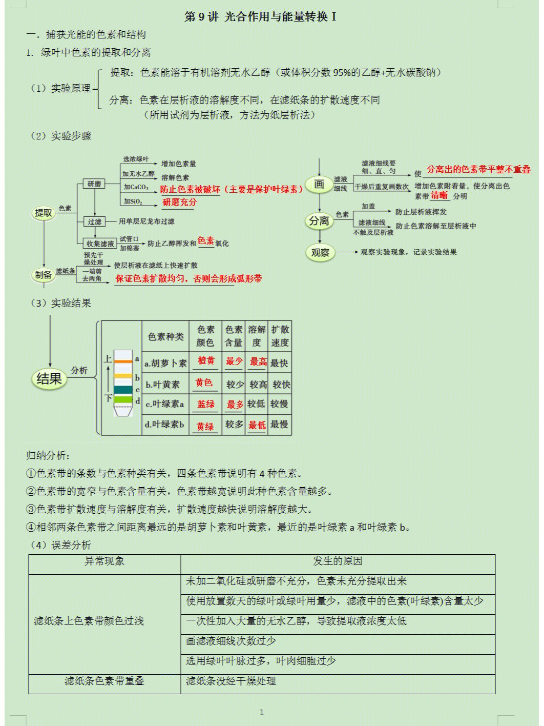 生物光合作用笔记图片图片