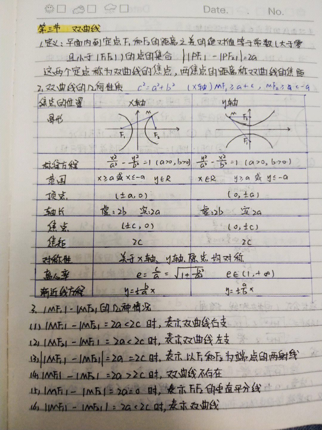 高中数学选修11圆锥曲线笔记2