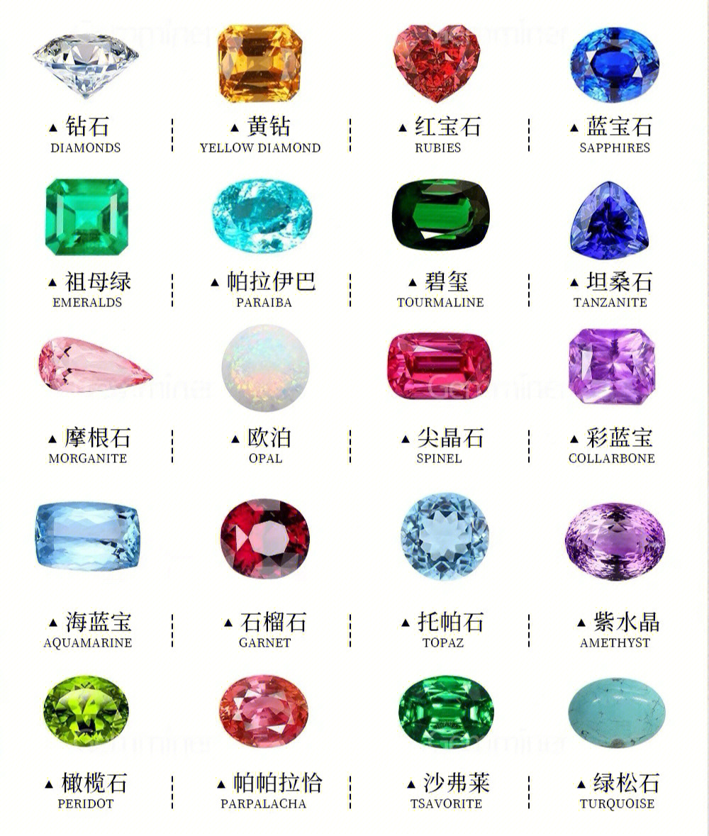 一些主流宝石的中英文名称对照