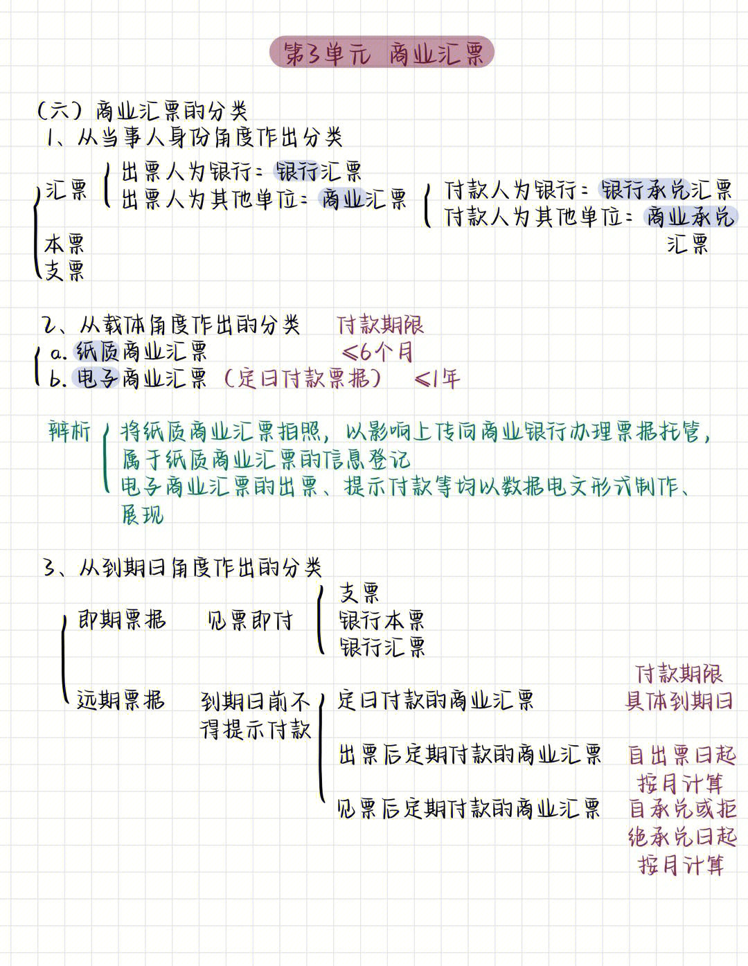 经济法基础第三章票据法律制度③