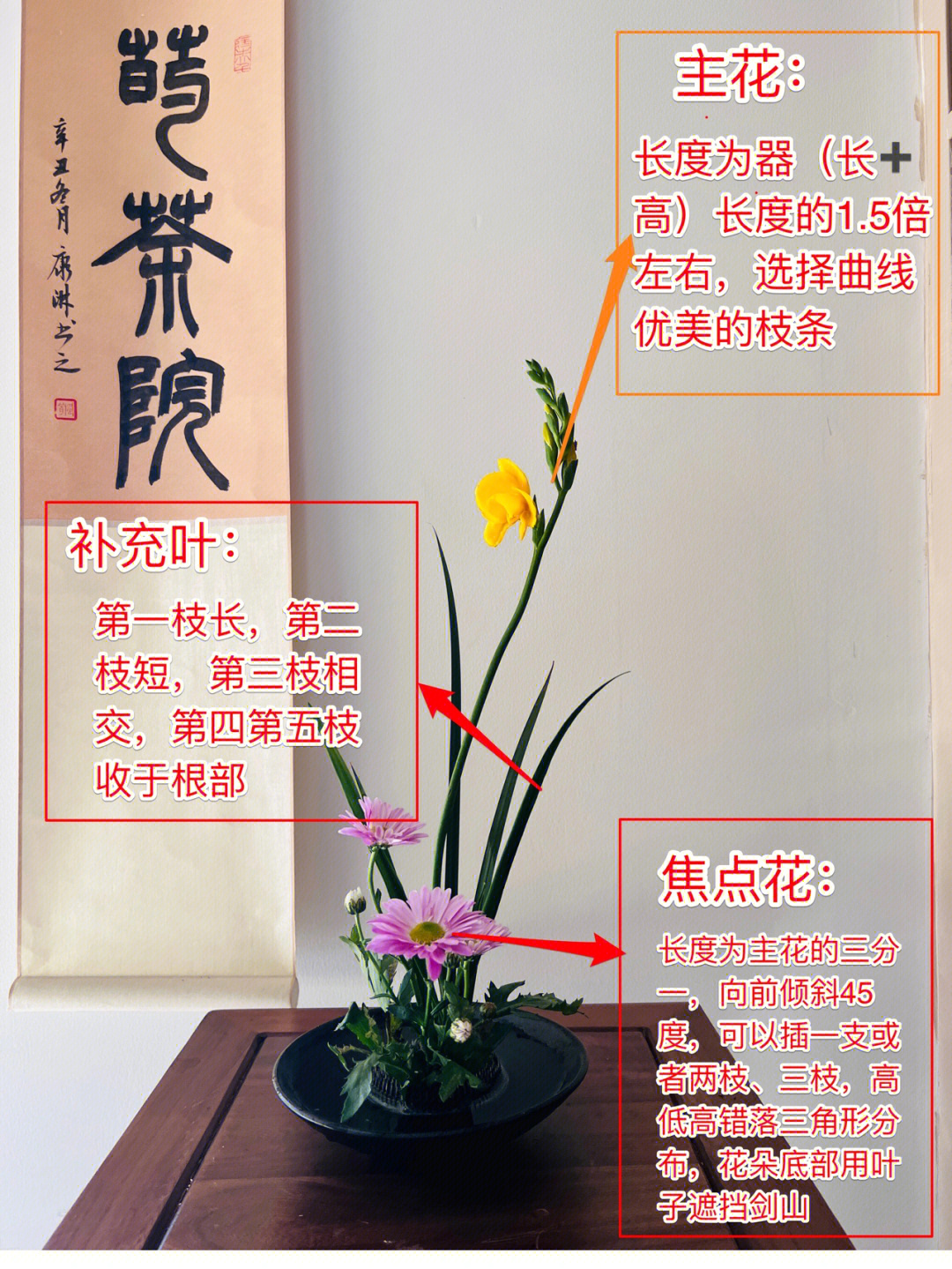 礼仪插花应用范围图片