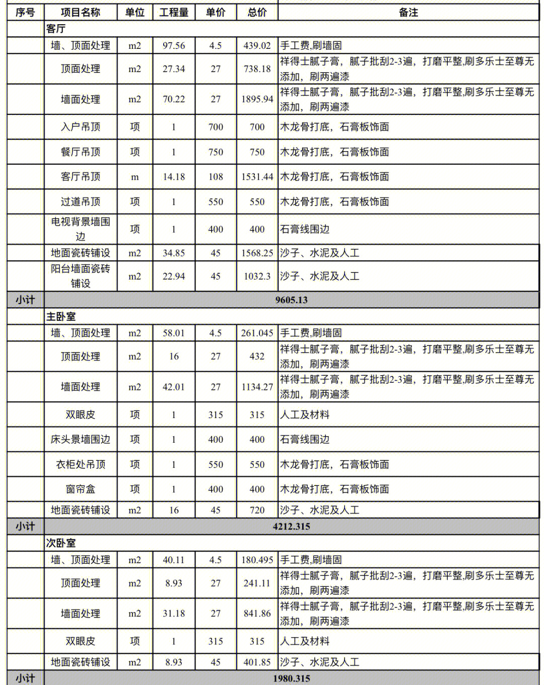 400平米房子装修预算图片