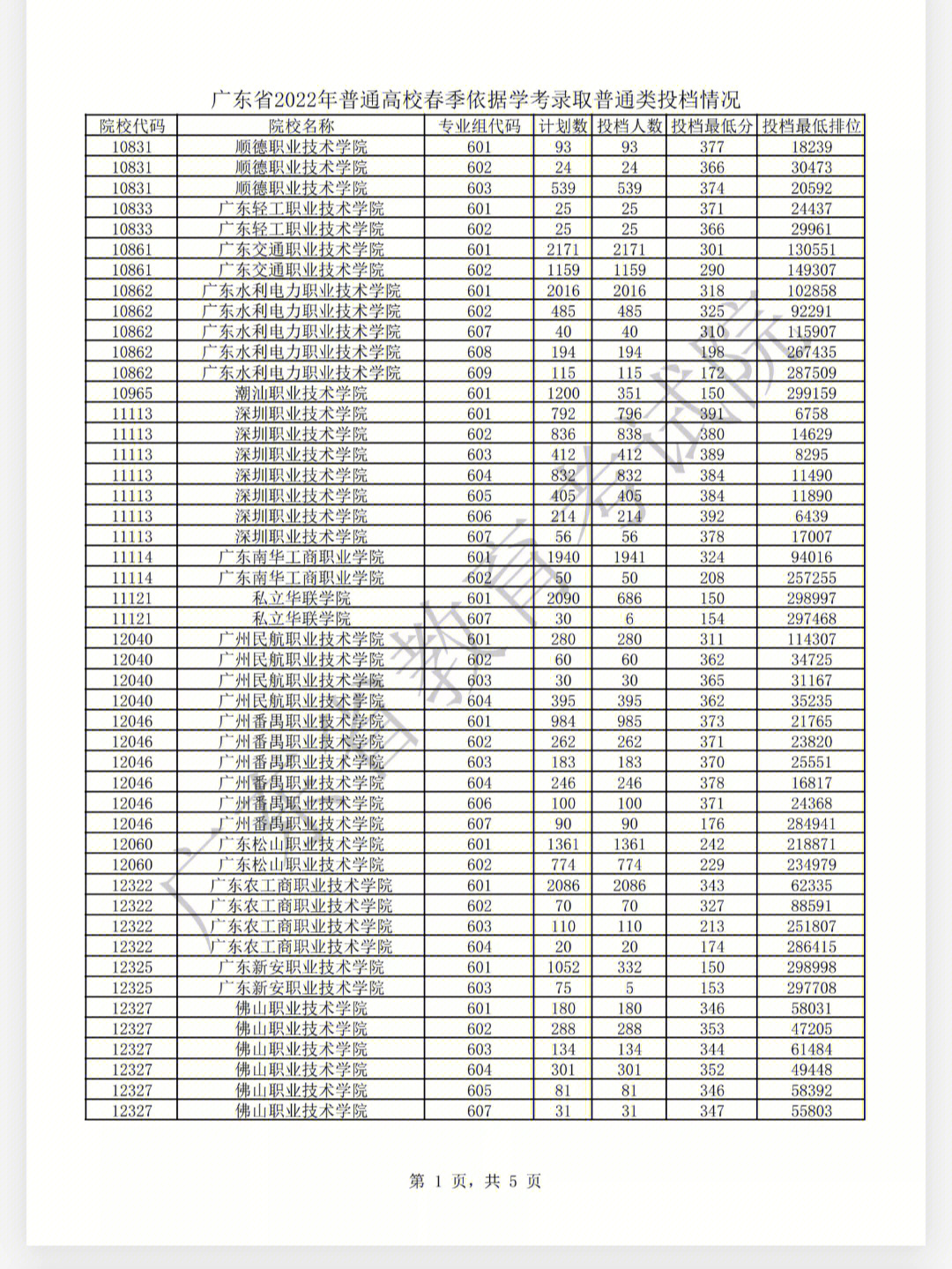 汉江师范学院录取分数线_汉江师范今年录取分数线_2020汉江师范学院分数线